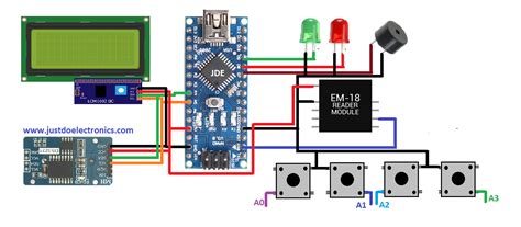 rfid based attendance system project abstract|rfid attendance system using atmega32.